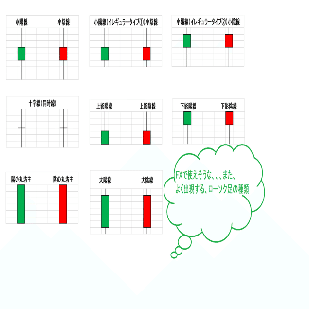 ローソク足の種類 ｆｘでよく出現するもの 機能するもの リアン 独学ｆｘ Note