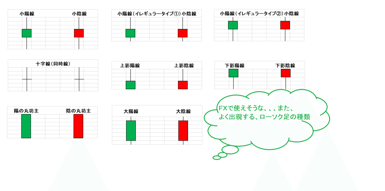 ローソク足の種類 fxでよく出現するもの 機能するもの リアン 独学fx Note ローソク足の種類 fxでよく出現するもの 機能するもの リアン 独学fx Note