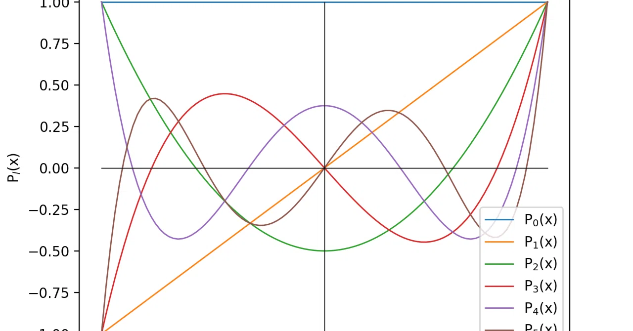 【kaggleでpythonを学ぶ:第16回】分布について(Data Visualization:Distributions)|python初心者