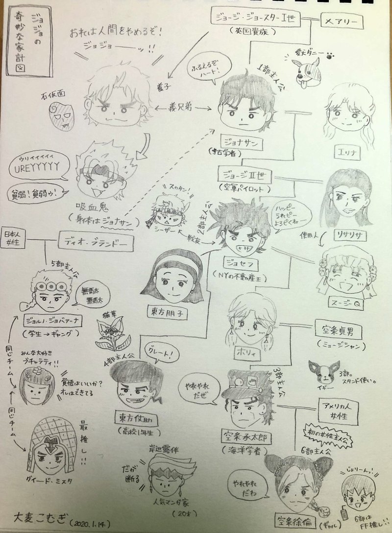 奇妙な家系図 書きました 手書きnoteを書こう 大麦こむぎ Note