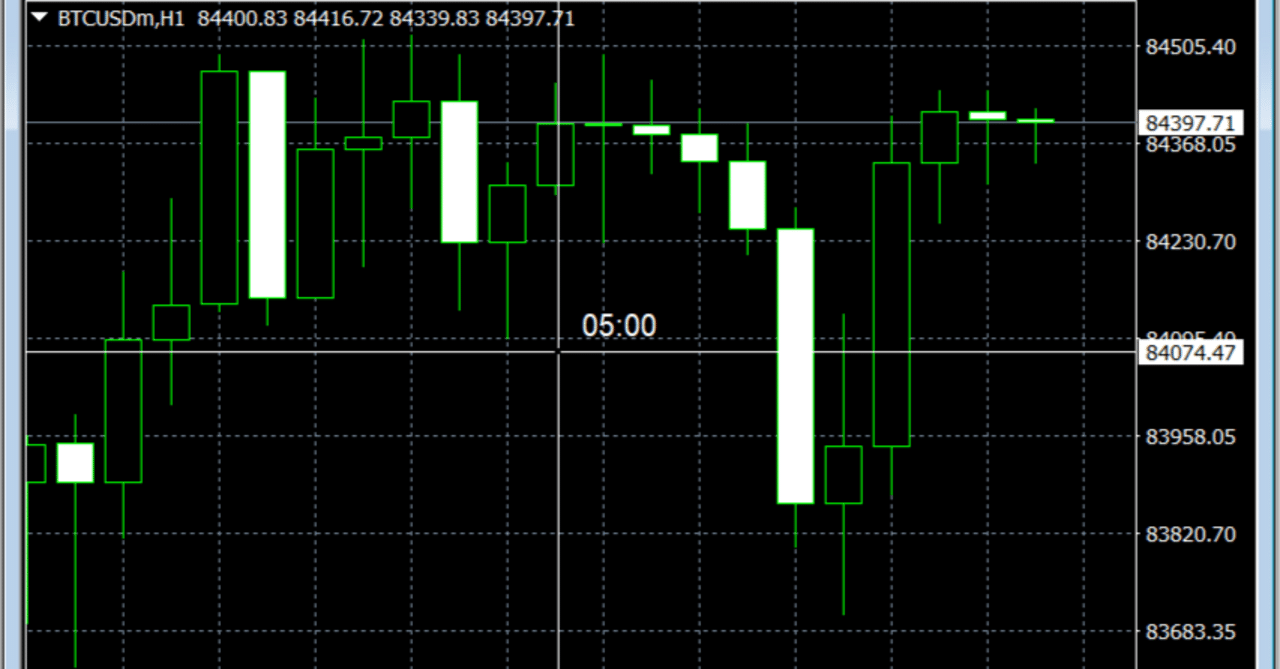 📊 SimpleJapanTime: MT4/MT5の日本時間表示インジケータートレードの時間把握を完璧に！✨｜ホソノP