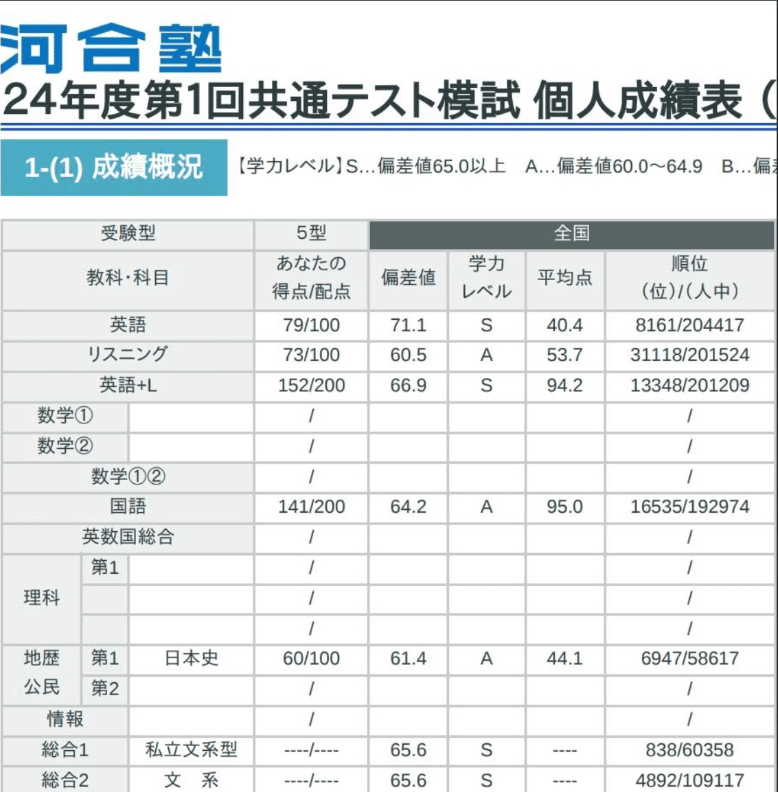 慶應義塾大学法学部に合格した参考書ルート｜けん