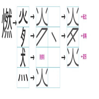 たった一人の漢字改革 - 『日本常用略字の体系』長野利平氏（1983