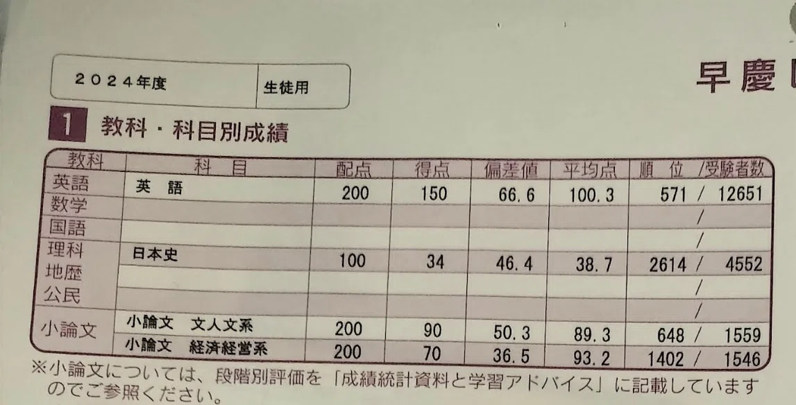 慶應義塾大学法学部に合格した参考書ルート｜けん