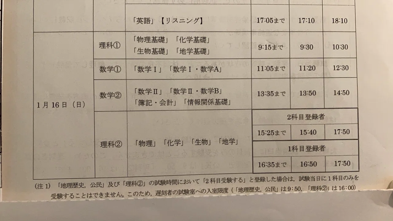 共通テスト 難しすぎ twitter