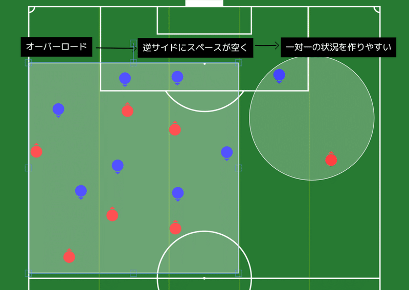 サッカー用語辞書 たなちー Note