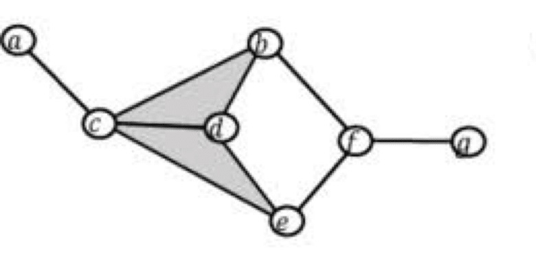 離散モース理論：身近な例で理解する数学的世界の探検｜zoma