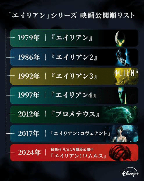エイリアン」シリーズ劇場版と完全版の比較 「エイリアン3完全版
