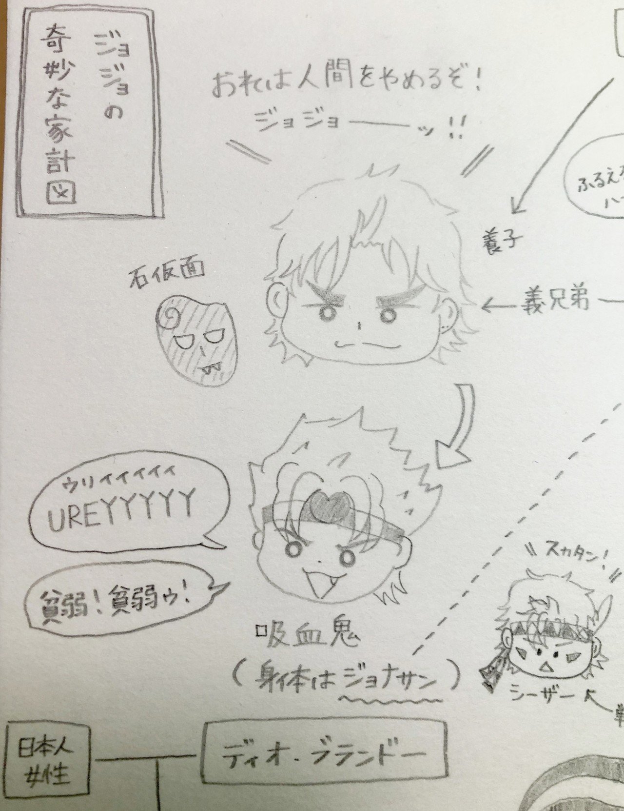 奇妙な家系図 書きました 手書きnoteを書こう 大麦こむぎ Note 奇妙な家系図 書きました 手書きnoteを書こう 大麦こむぎ Note