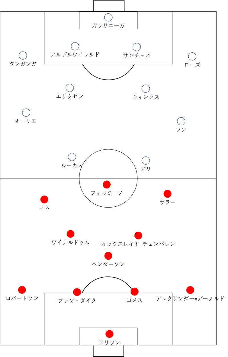 モウリーニョの難解4 4 2 1 11 プレミアリーグ 第22節 トッテナム リバプール レビュー せこ Note