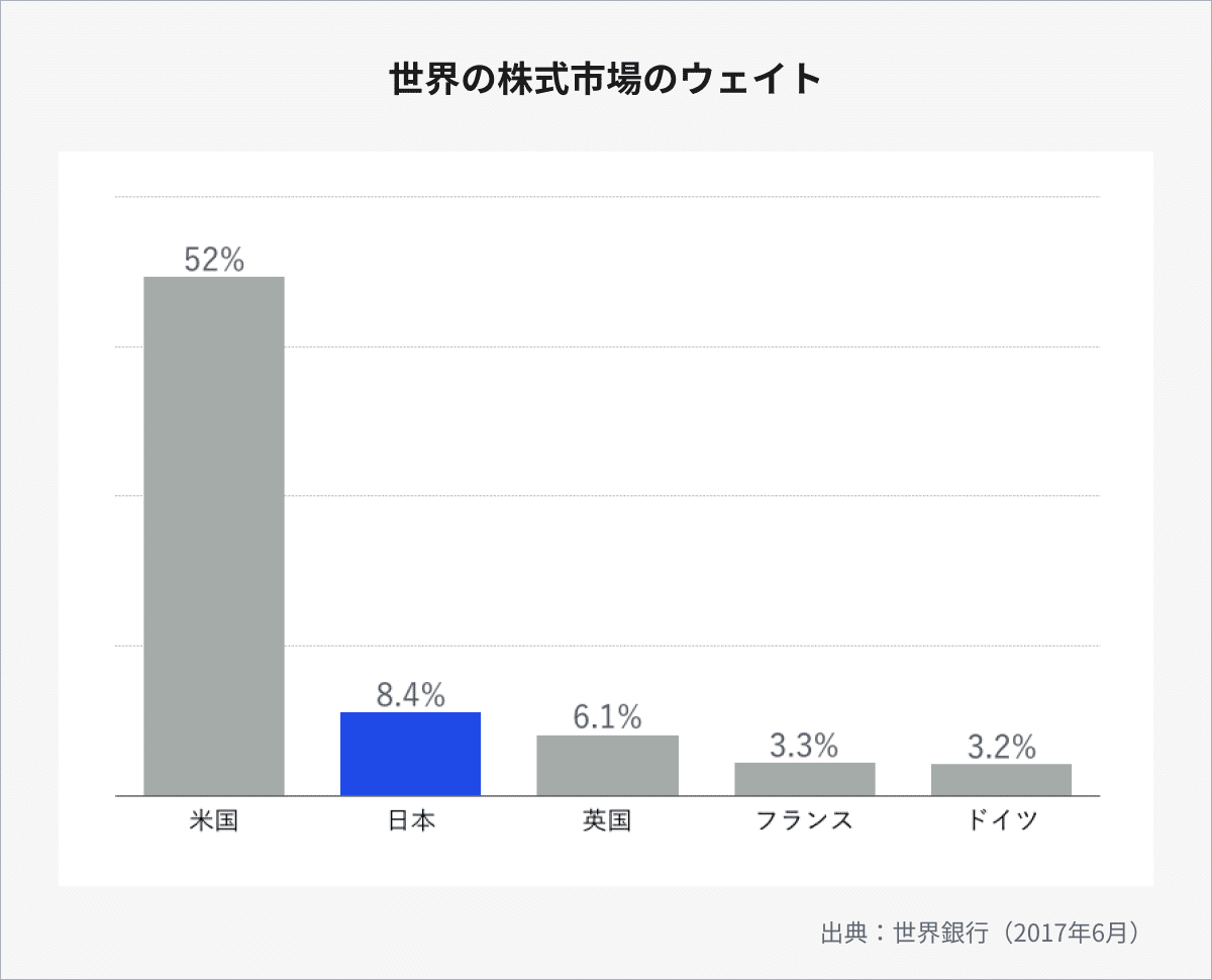 なぜホームアセットバイアスは問題なのか？ 〜 #加藤康之の投資講座 中級５〜｜THEO［テオ］by お金のデザイン
