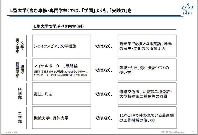 文系と理系について 橘川幸夫 Note 文系と理系について 橘川幸夫 Note