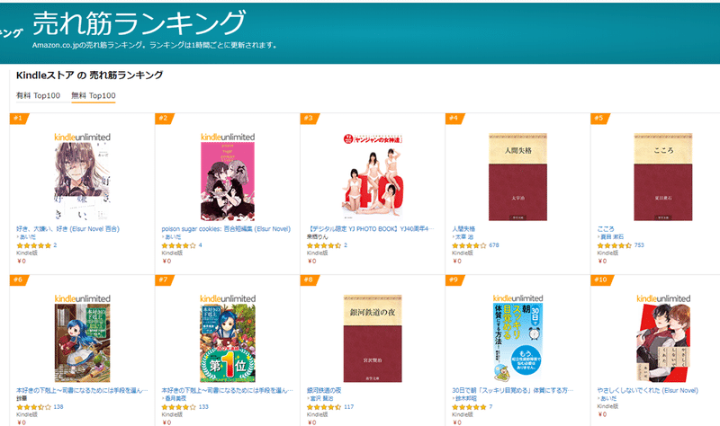 Amazonでほぼ全作品無料配布キャンペーンを行いました あいだ Note