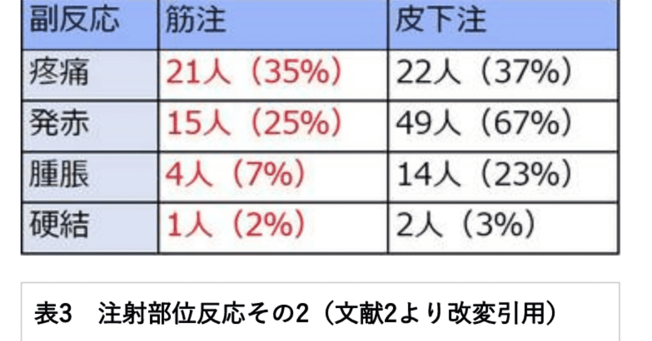 筋肉注射 の新着タグ記事一覧 Note つくる つながる とどける