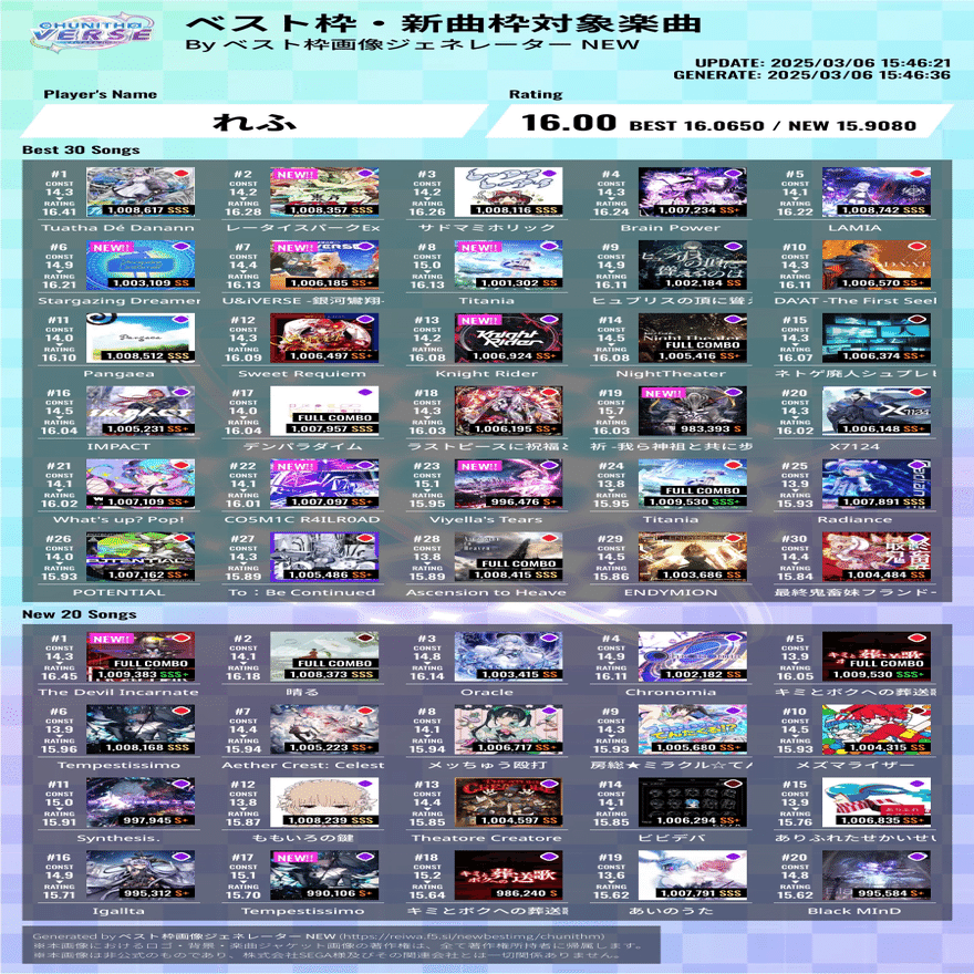 チュウニズム、虹レートを達成して思ったこと｜れふ