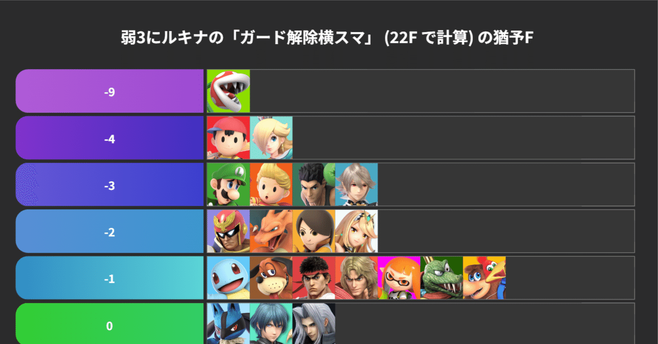 キナキナさま　2点おまとめ ルキナ】 弱3にガード解除横スマ｜Amy