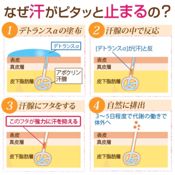 ワキガで恋愛できないと悩める女子へ ワキガの彼女を持つ男からのアドバイス Kenji 人にやさしくありたい Note