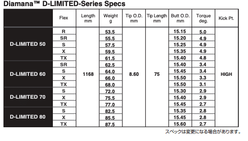 新品　ディアマナ D-LIMITED (dリミテッド) 60X