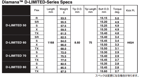 新品定番 三菱ケミカル Diamana D-Limited 60X テーラーメイド VZnxm 