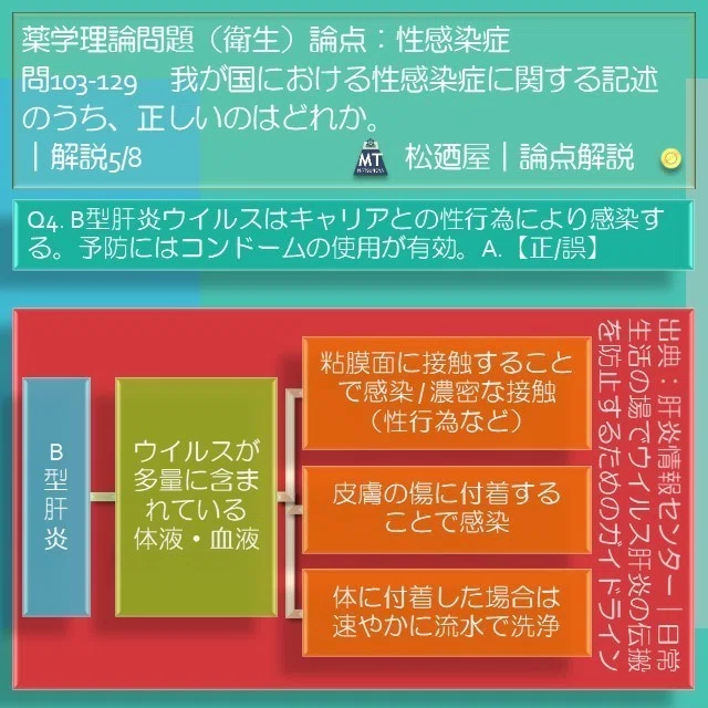 スライド7