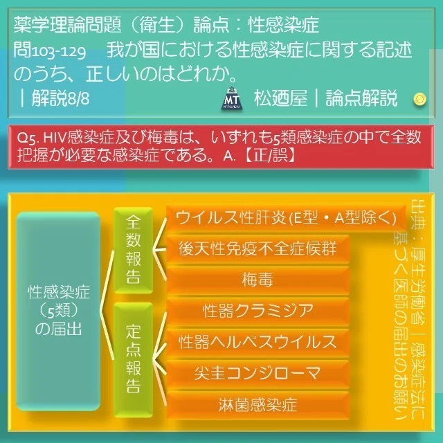 スライド10