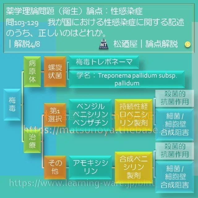 スライド6