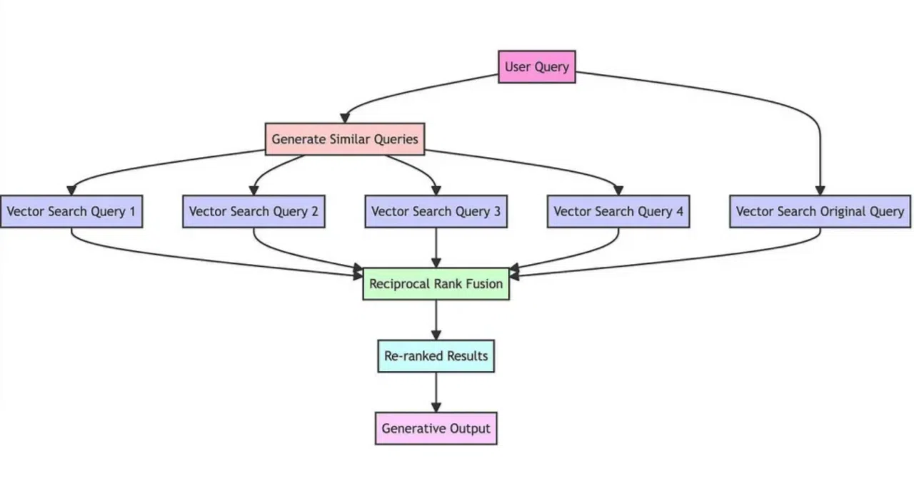 Query Generator｜Marty