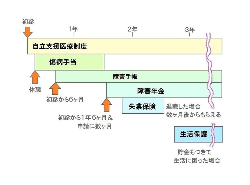 うつ病でお金に困ったら 政府や自治体の支援を受けよう とにかくうつ病２０年 ２ Note
