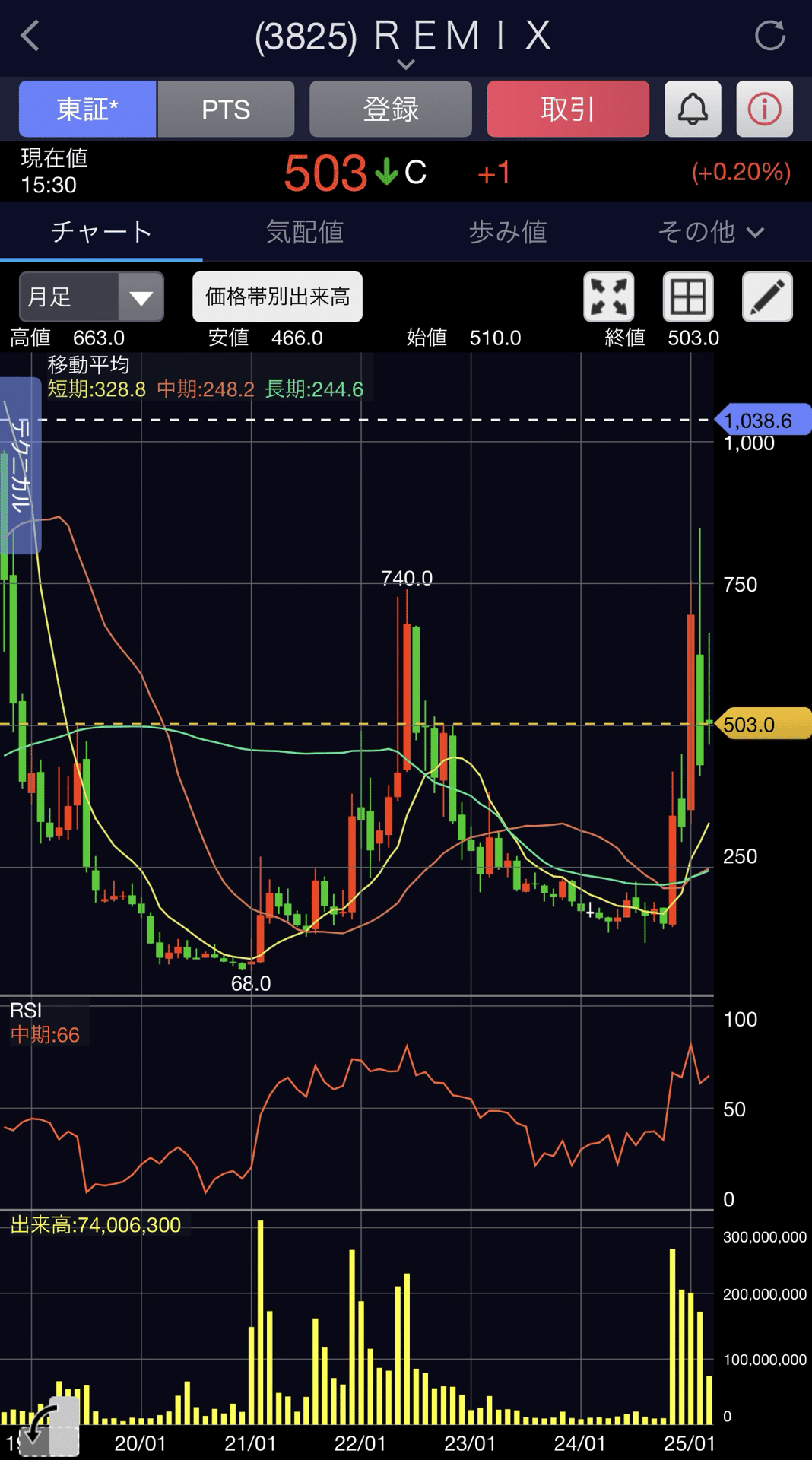 58 特報！エスサイエンスが暗号資産へ参入｜とも