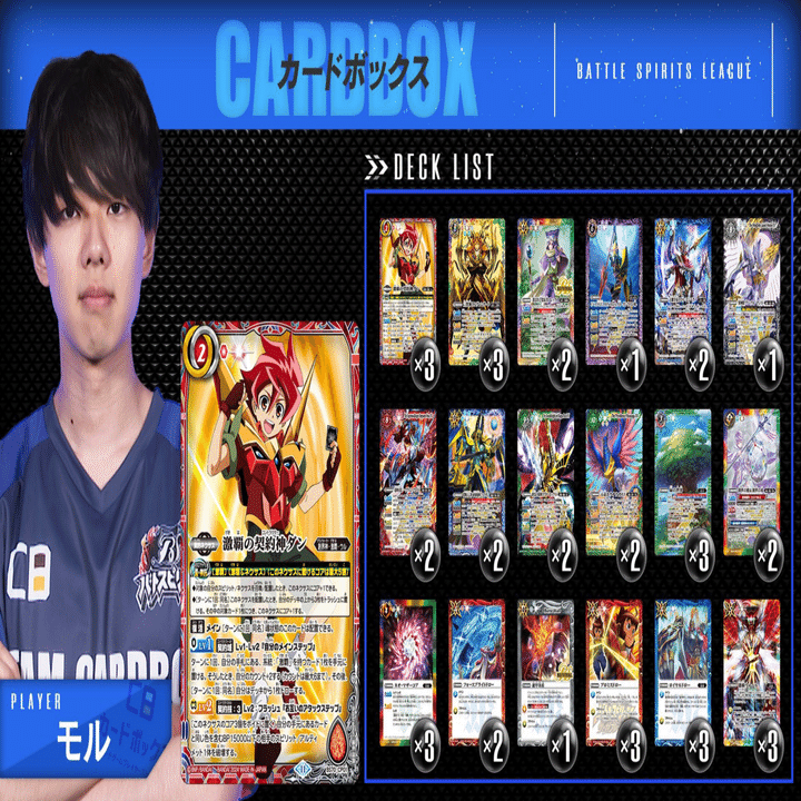 シュン式激覇 進化の軌跡｜シュン/TierOne