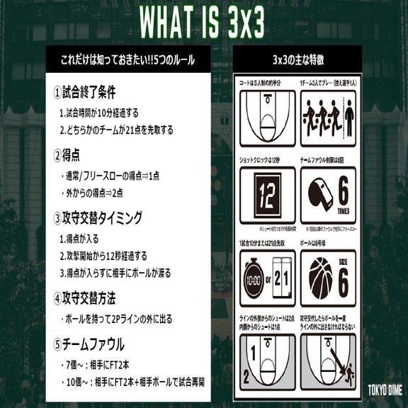バスケ初心者から見た3人制バスケ 3x3 の魅力 Akio Yamamoto 山本 明生 Note