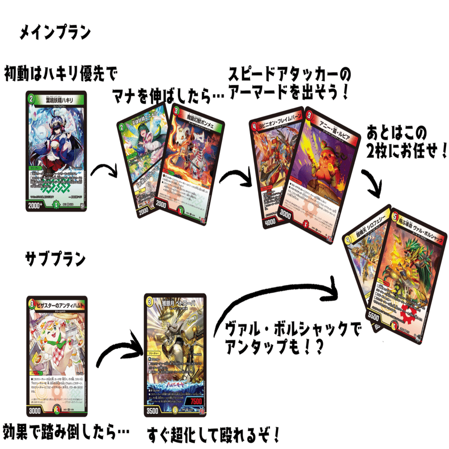 デュエマデッキ『最速3ターン目から呪文ロックで刻む、リースシロフェ