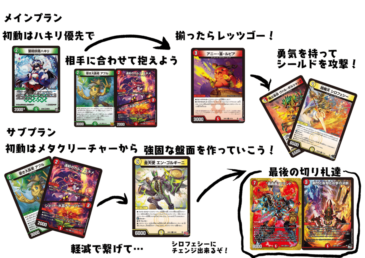 デュエマデッキ『最速3ターン目から呪文ロックで刻む、リースシロフェ