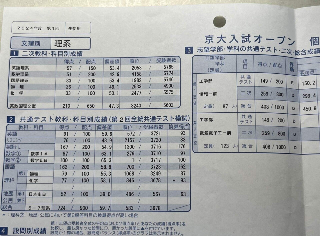 浪人体験記|ふくよろ 浪人体験記|ふくよろ