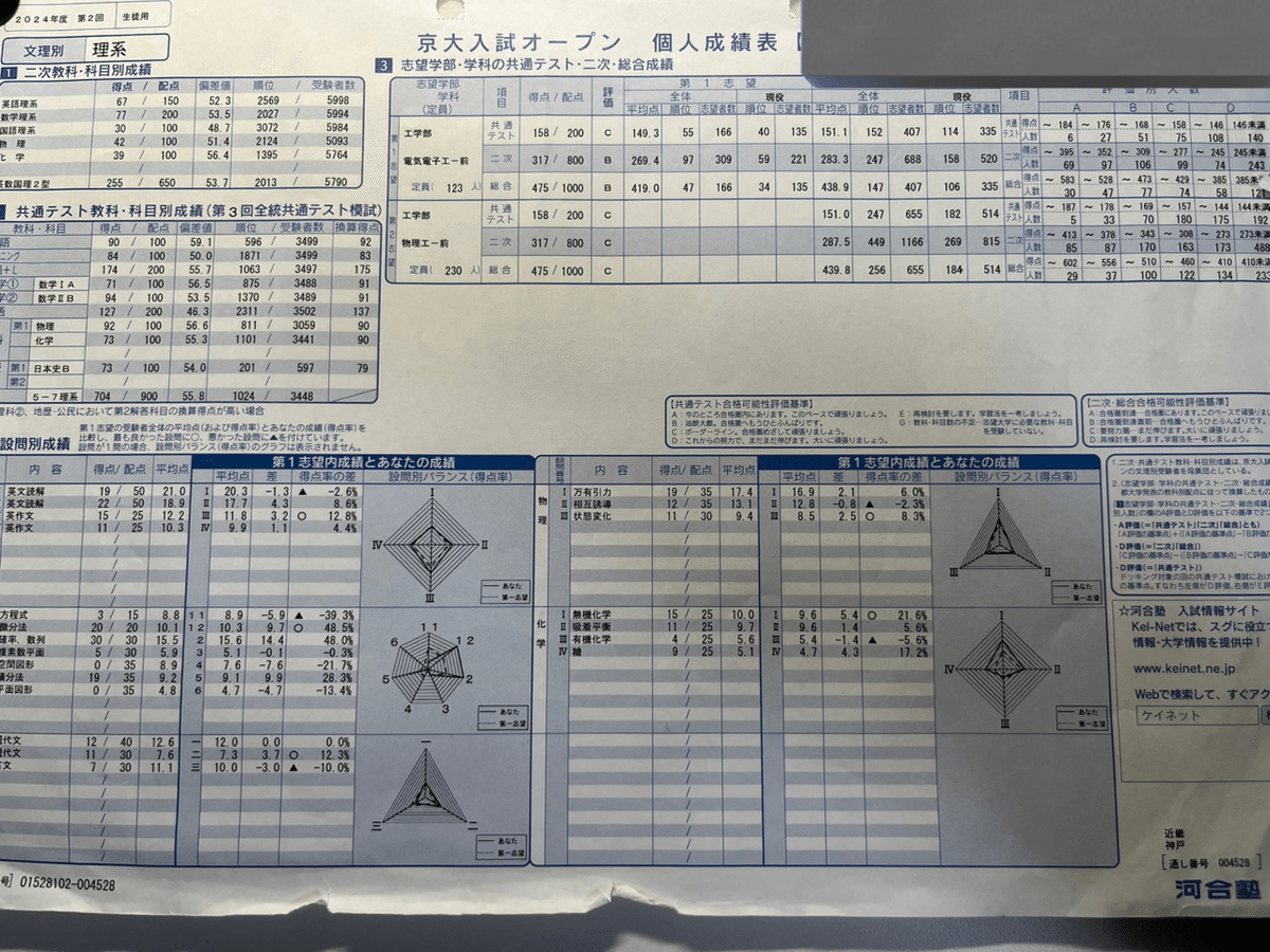 駿台 京大プレ化学 数学 物理 令和2年度