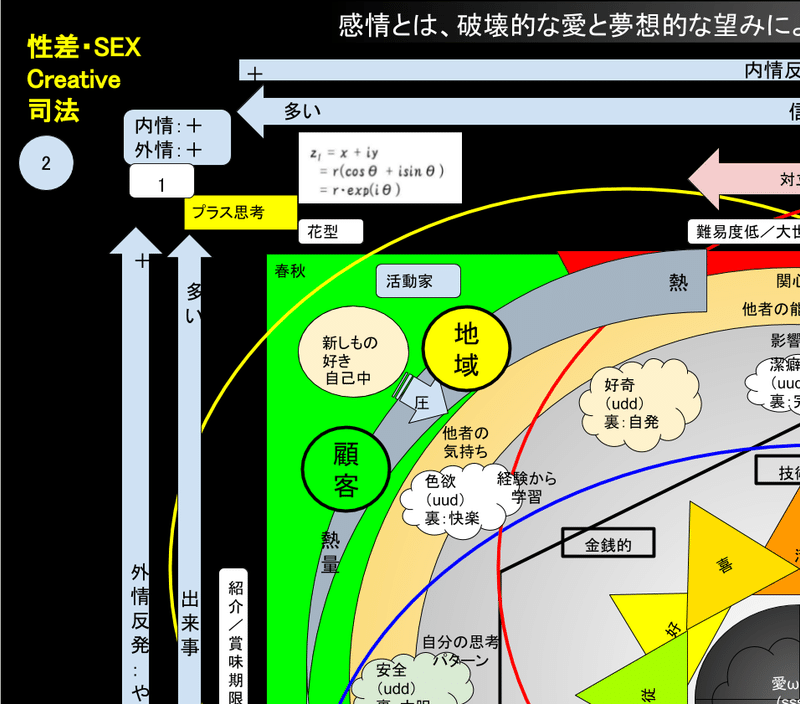 感情グラフ（スミルノフ物理学：活動家）