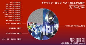 ギャラクシーカップ 集計結果一覧｜UCG環境まとめ(ウルトラマンカード