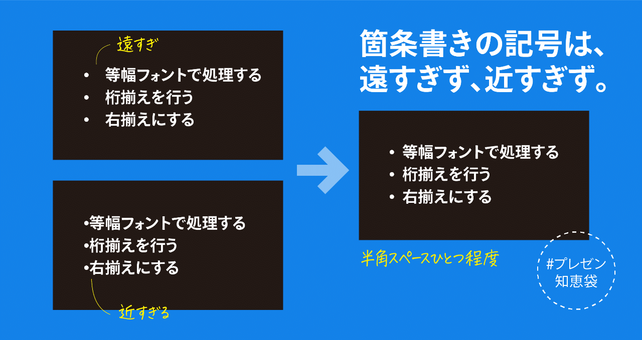 箇条書き記号は くっつけすぎず 離しすぎない 鷹野 雅弘 Note 箇条書き記号は くっつけすぎず 離しすぎない 鷹野 雅弘 Note