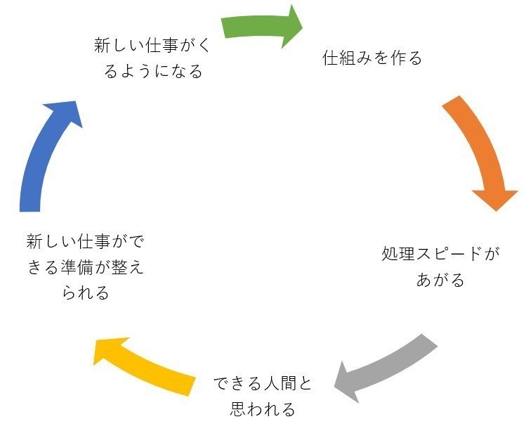 新人や若手ビジネスマンに必要なのは 成功者の仕組みを真似ること Takashi Suda かんた Note 新人や若手ビジネスマンに必要なのは 成功者の仕組みを真似ること Takashi Suda かんた Note