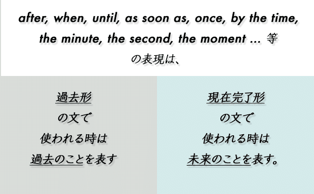 Unit 3 Past Simple And Present Perfect Advanced Grammar In Use Satomi Note Unit 3 Past Simple And Present Perfect Advanced Grammar In Use Satomi Note