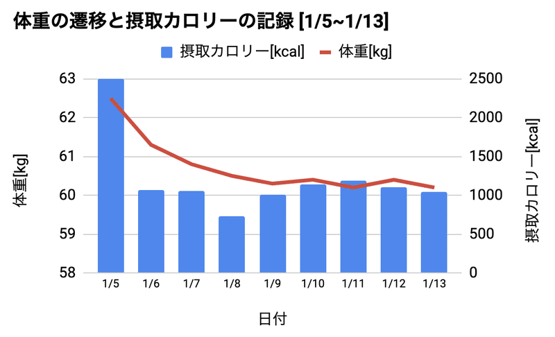 スクリーンショット 2020-01-13 22.47.37