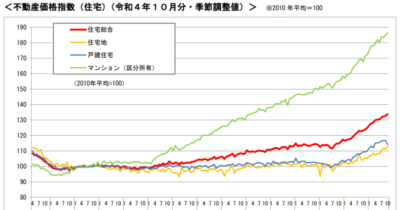 資産価値の高い中古マンションの買い方｜マンション好きの外資コンサル