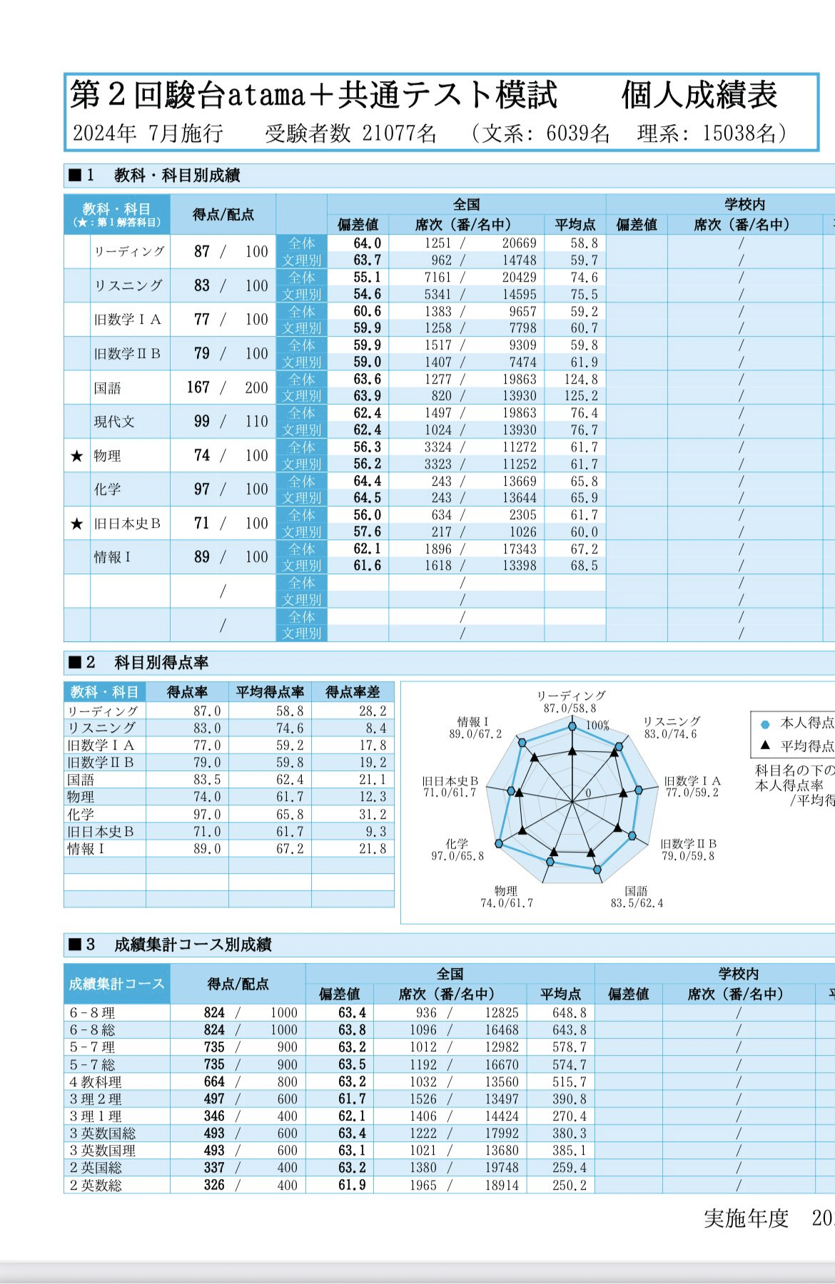 浪人体験記｜ふくよろ
