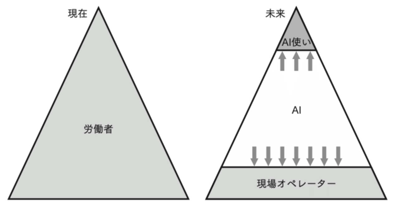 ChatGPT はじめてのプロンプトエンジニアリング / 本郷喜