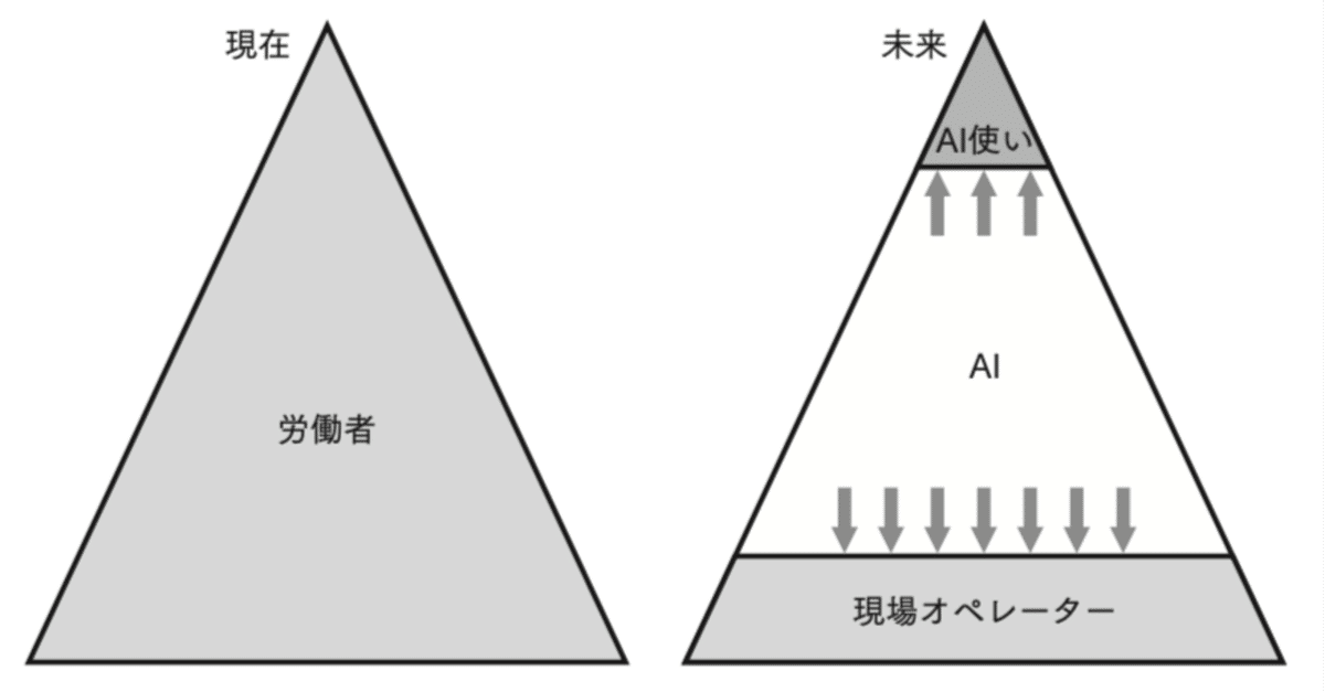 AI必読書ChatGPT,Python,プロンプトエンジニアリング網羅8冊セット AI