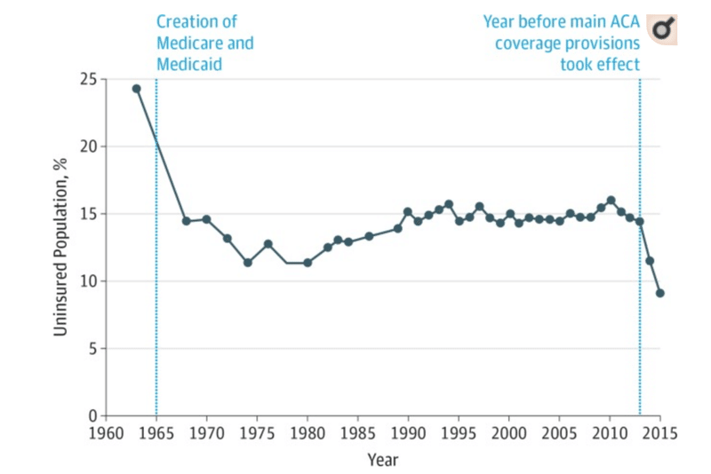 海外の医療制度 アメリカ Emma Reavision Note