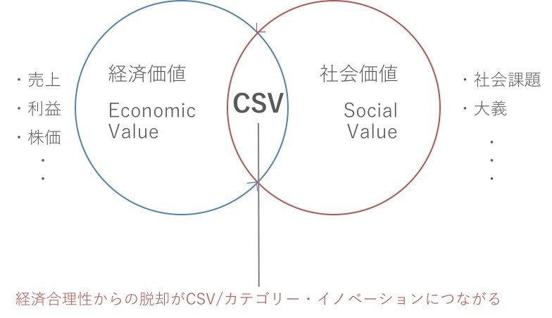 デジタルがもたらしてきた功罪から考える 今後のマーケティングに必要なこと オプトのスイッチ Note デジタルがもたらしてきた功罪から考える 今後のマーケティングに必要なこと オプトのスイッチ Note