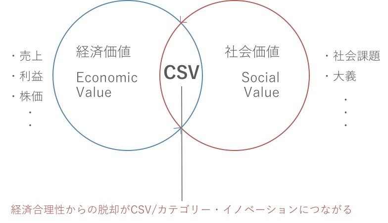 デジタルがもたらしてきた功罪から考える 今後のマーケティングに必要なこと オプトのスイッチ Note