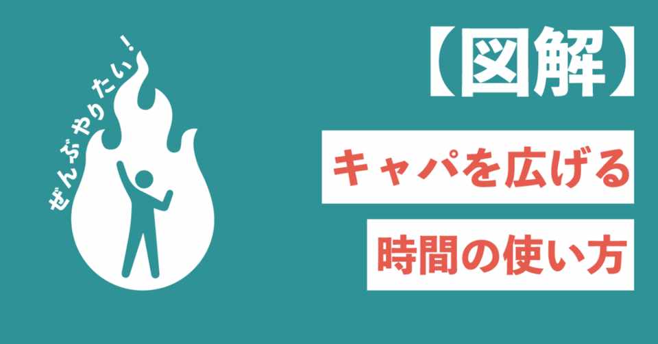 図解 大学生が伝える キャパを広げる時間の使い方 Satomi Kitajima Note