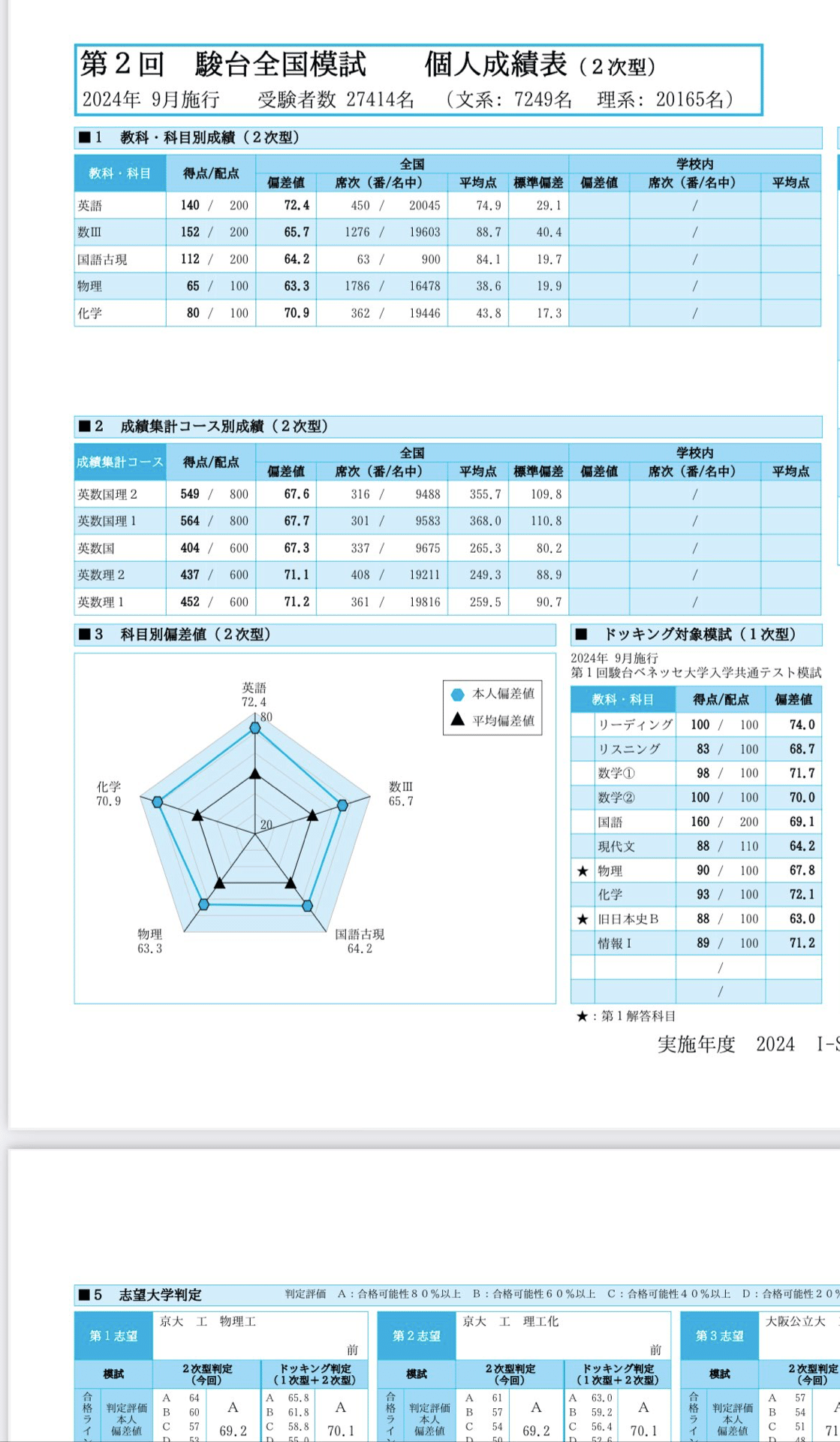 浪人体験記|ふくよろ 浪人体験記|ふくよろ